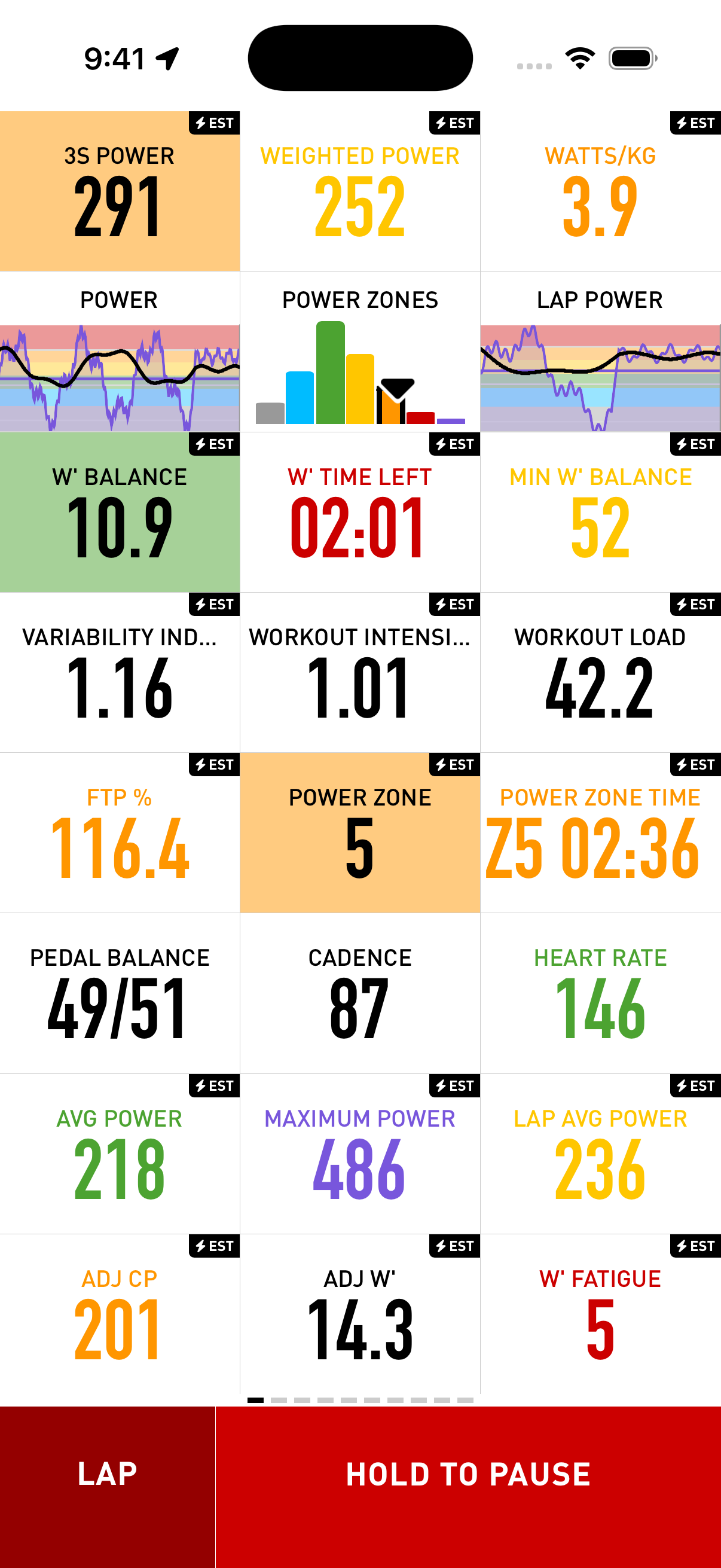 Estimated power
