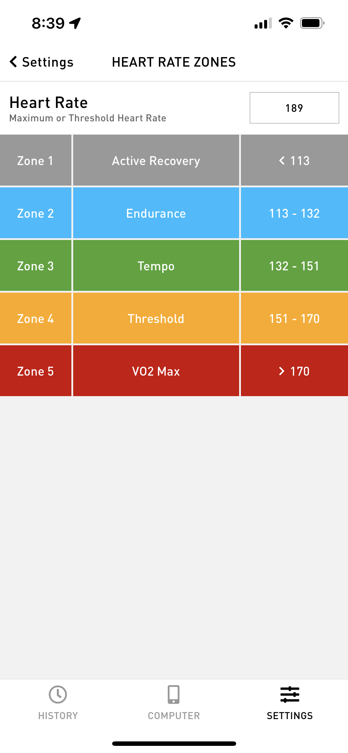 How To Create A Heart Rate Zone Training Plan 43 OFF