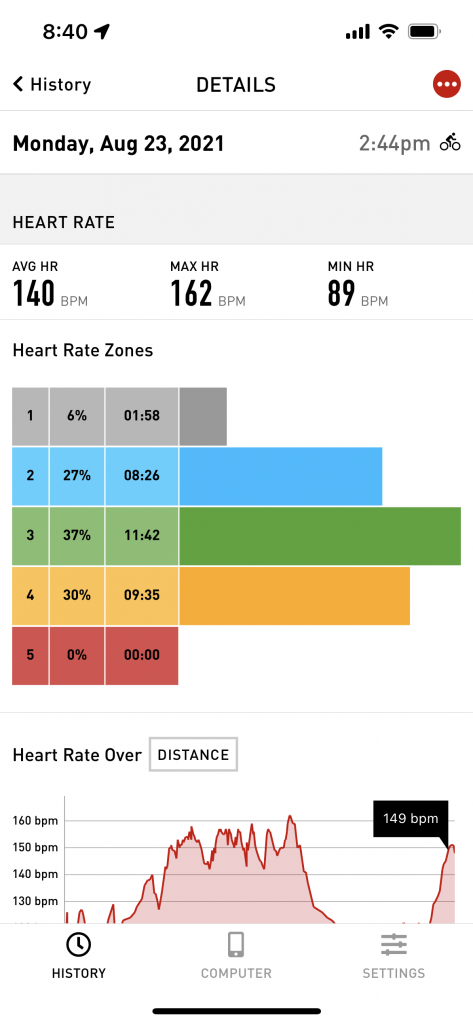 Cadence screenshot showing heart rate zone training