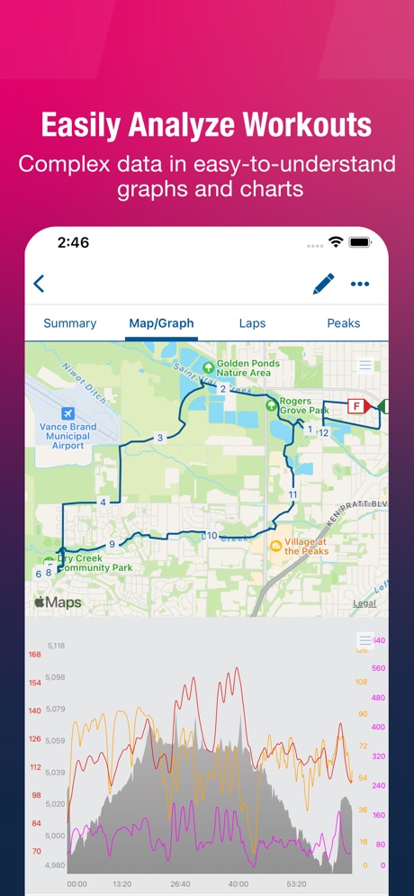 TrainingPeaks screenshot showing work analysis