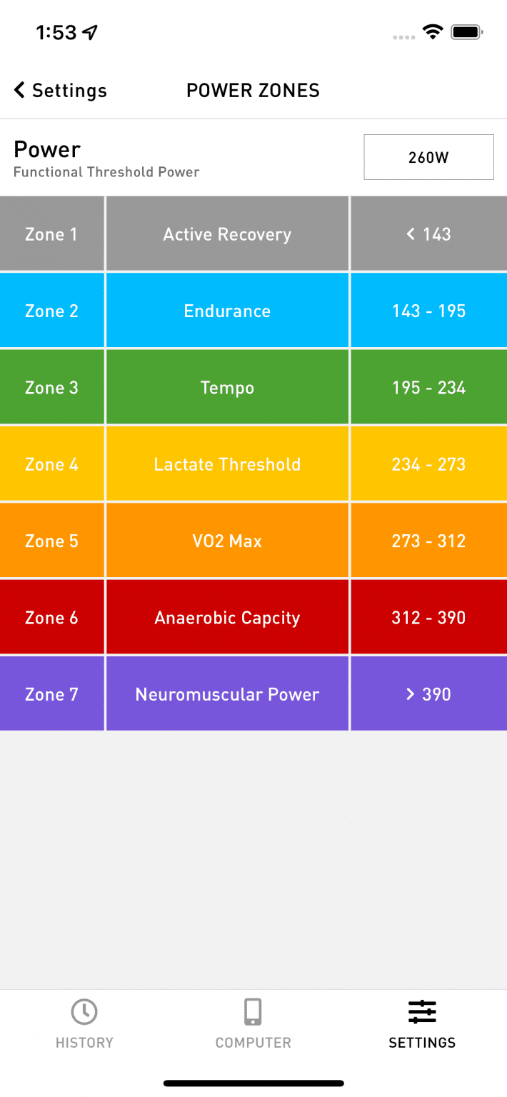 What Is Power Zone Training (And Do You Need It)?