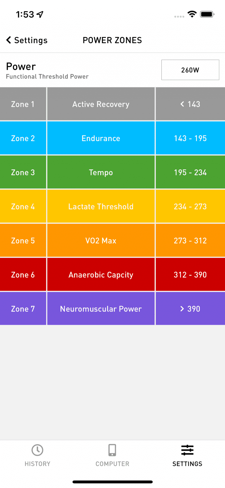 What Is Power Zone Training (And Do You Need It)?