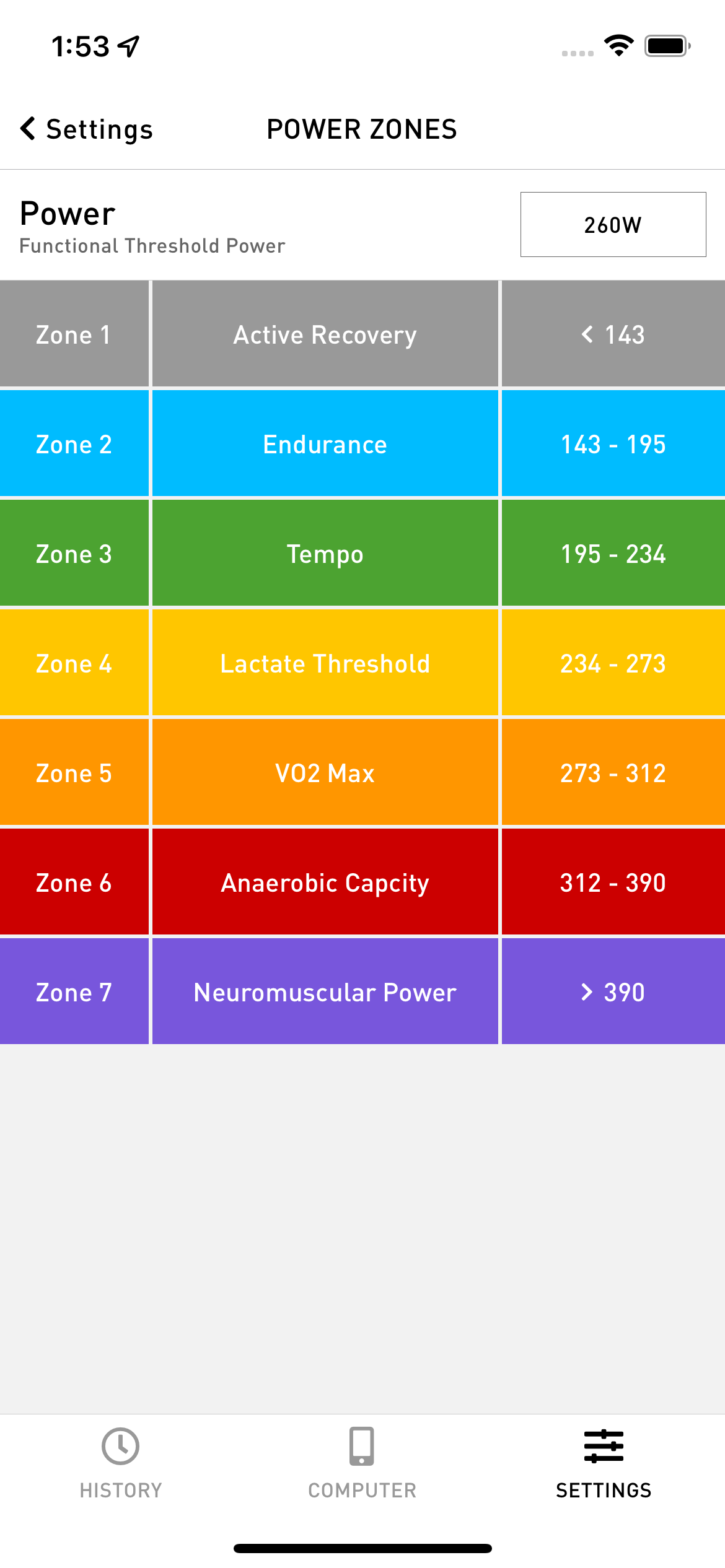 Training Zones For Cycling heart Rate Power Zones Explained 51 OFF