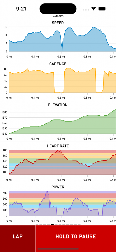 Screenshot of Cadence showing Live Charts with labels and heart rate and power zones
